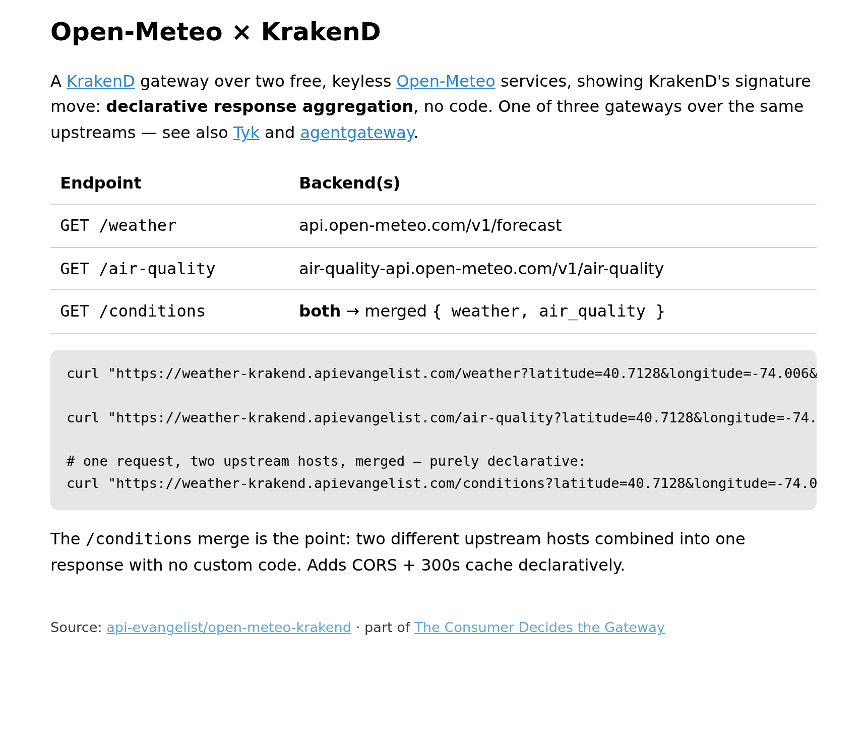 Open-Meteo × KrakenD — REST gateway (weather-krakend.apievangelist.com)